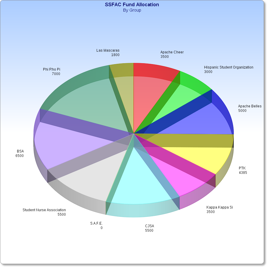 chartgo1