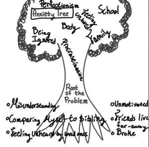 A tree with words discussing mental health 