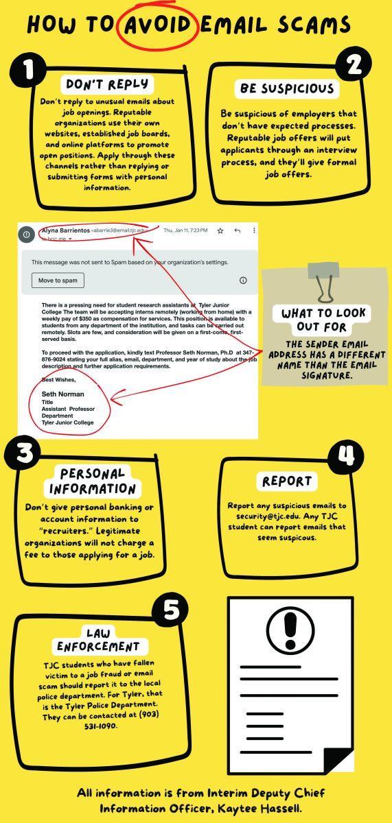 Scam email sent to TJC students